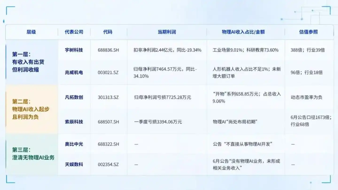 物理AI