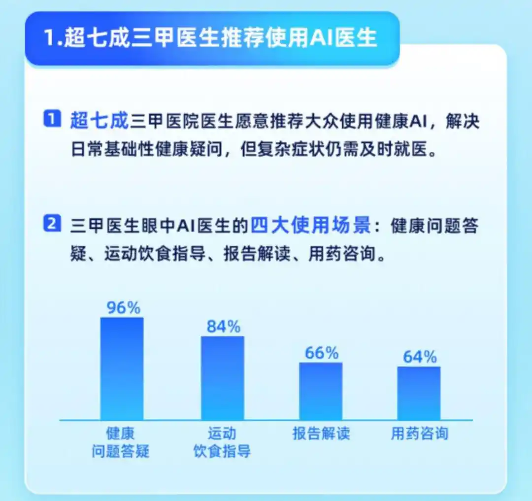 AI健康咨询