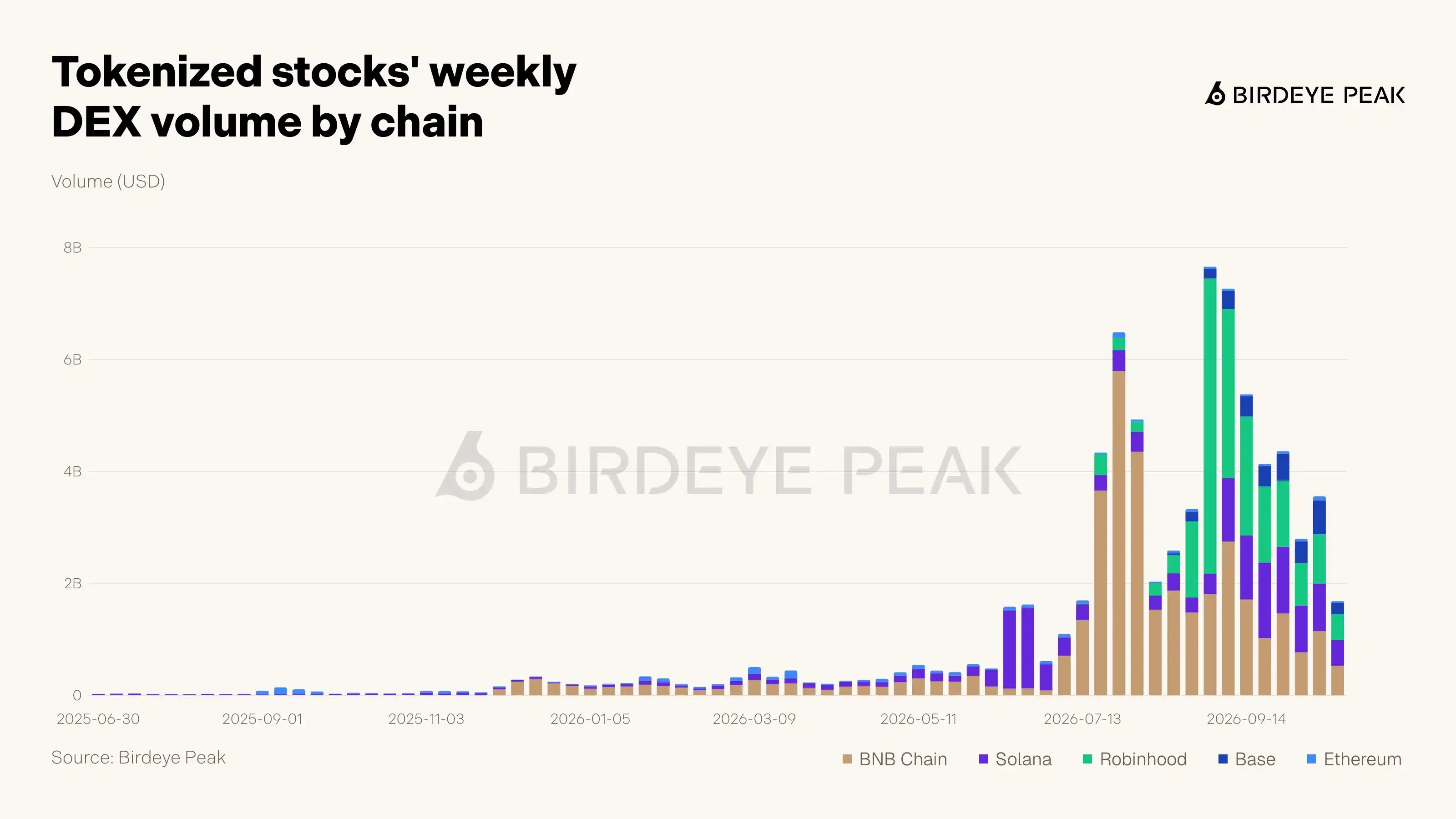 BNB Chain