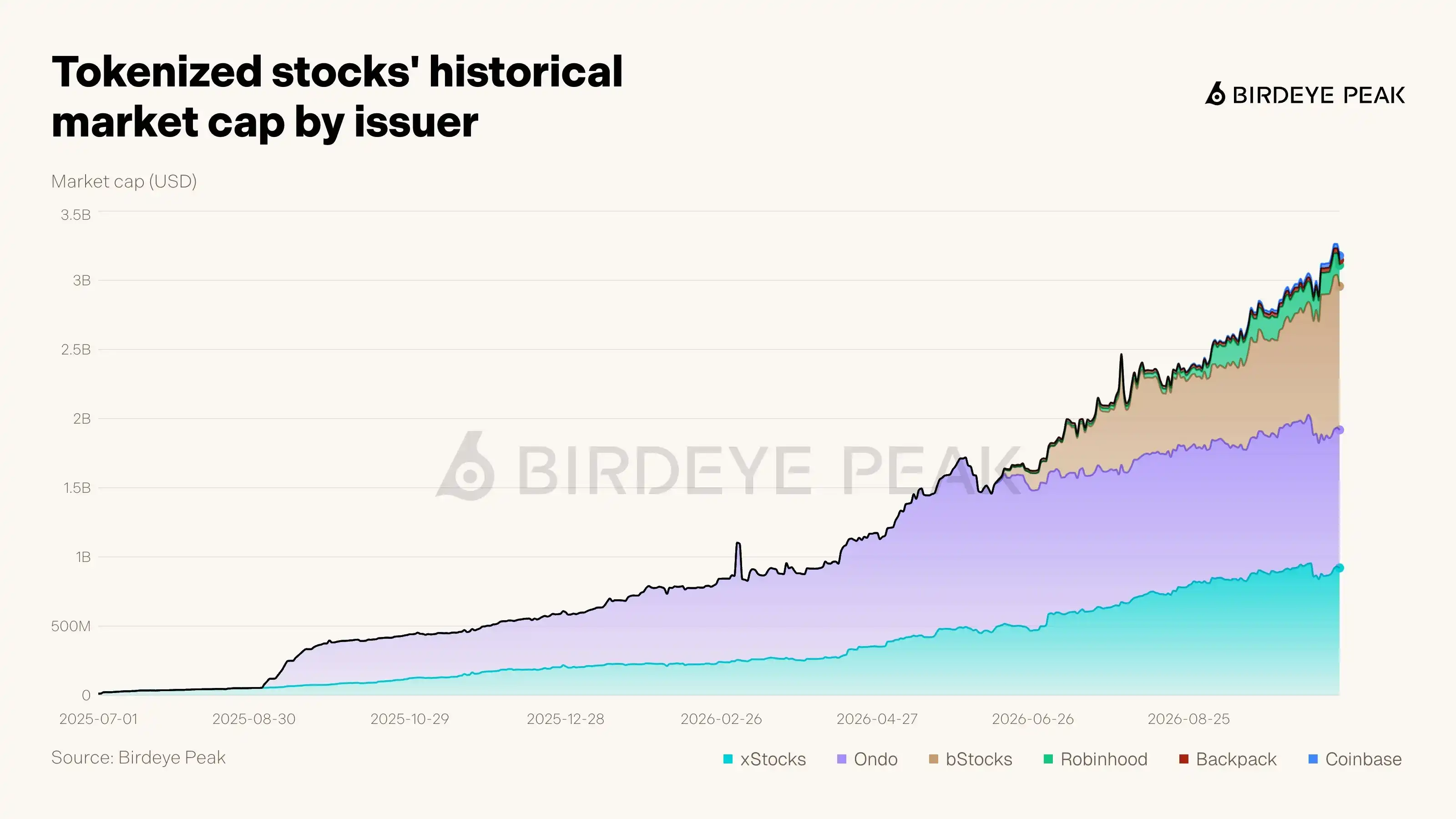 BNB Chain