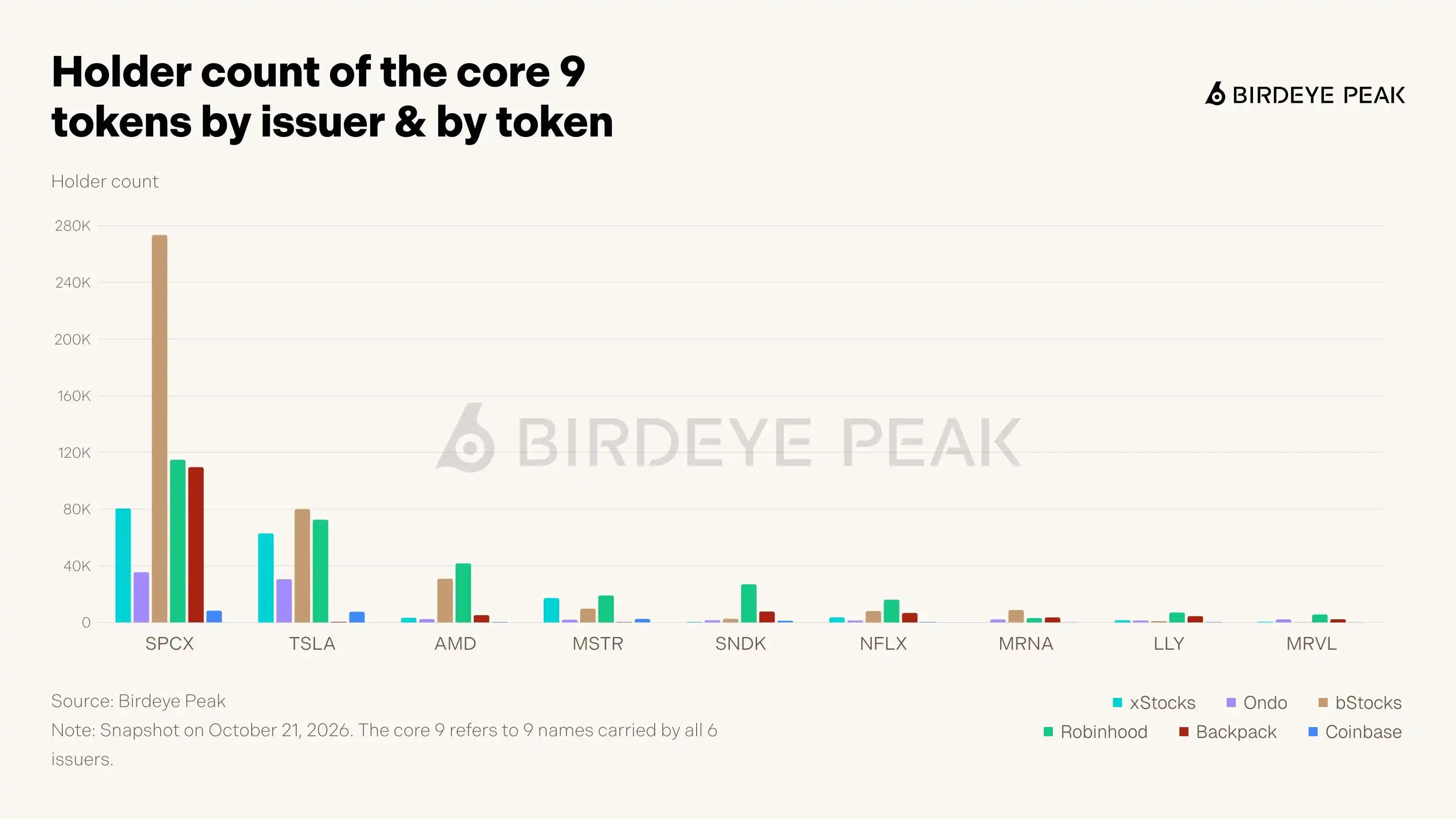 BNB Chain