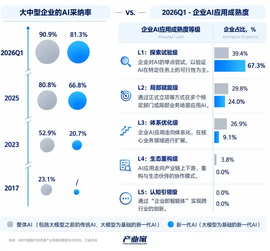 上下文工程