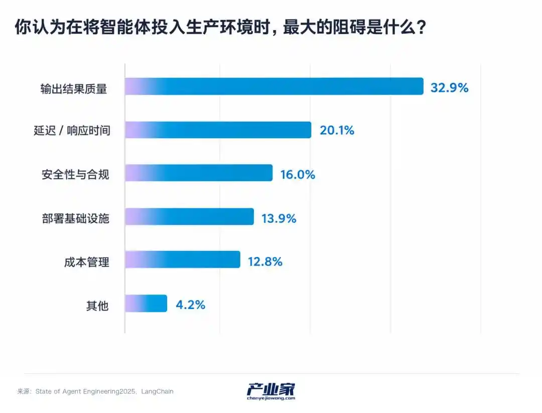 上下文工程