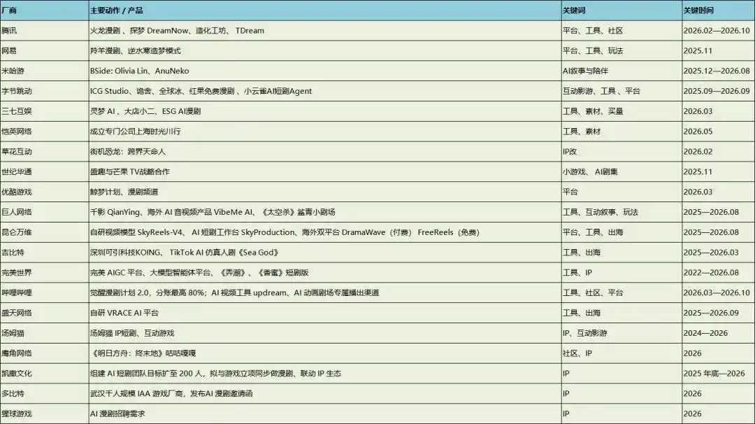 游戏公司