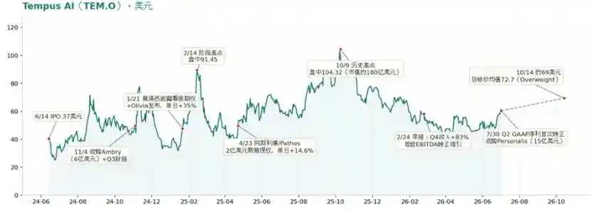 医疗AI诊断
