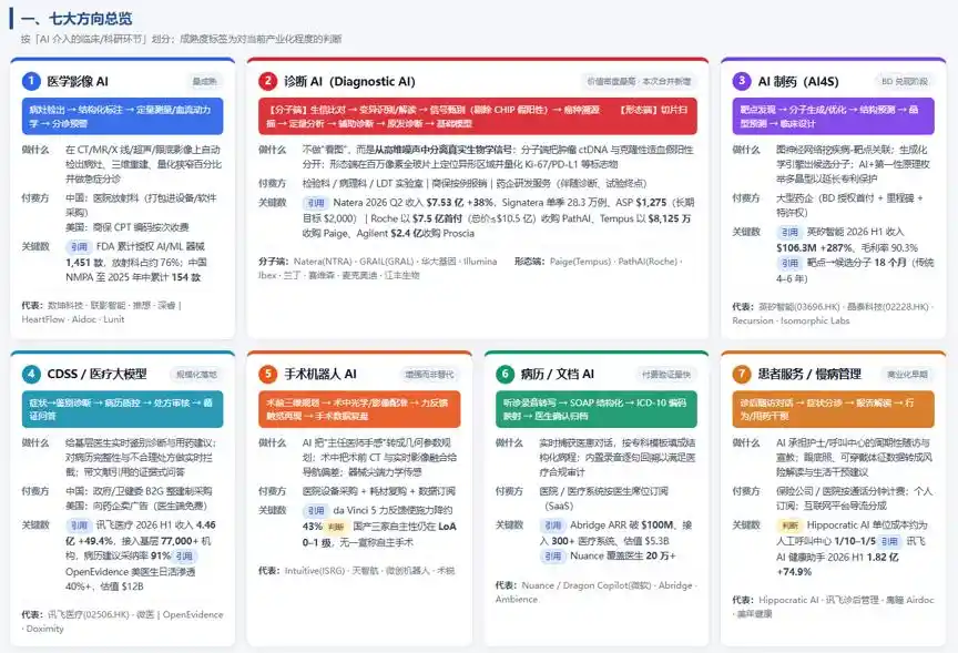 医疗AI诊断