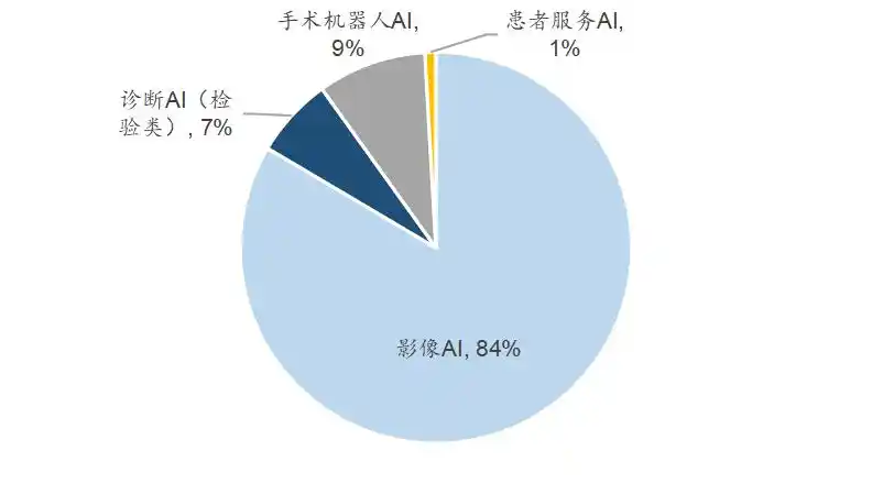 医疗AI诊断