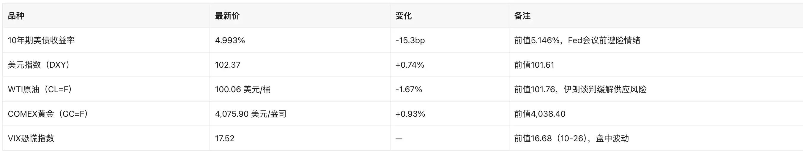 英伟达