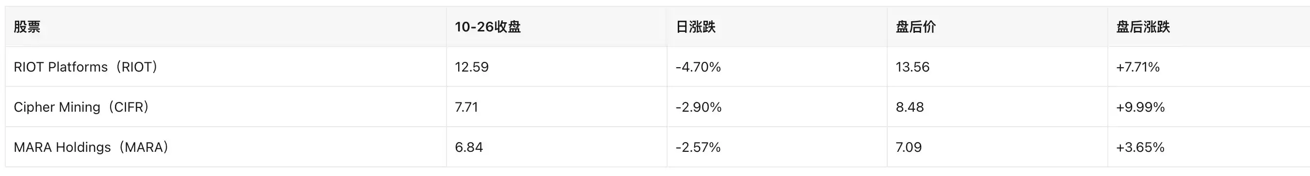 英伟达