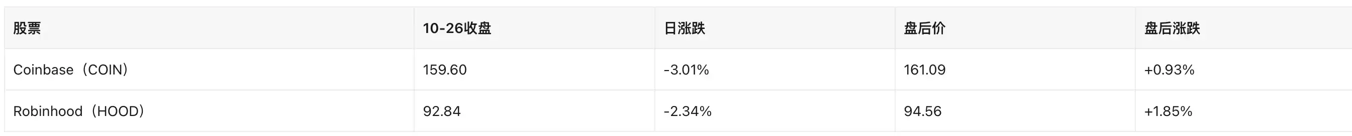 英伟达