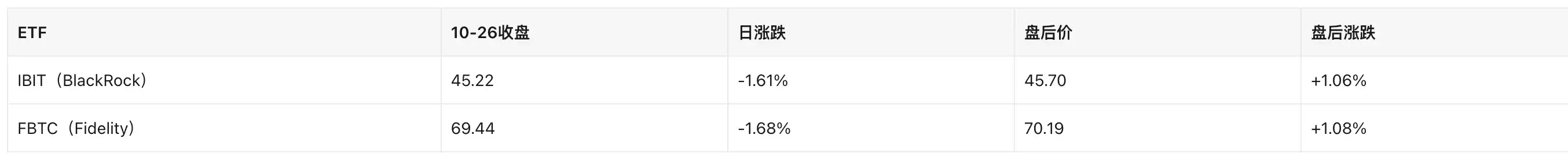 英伟达