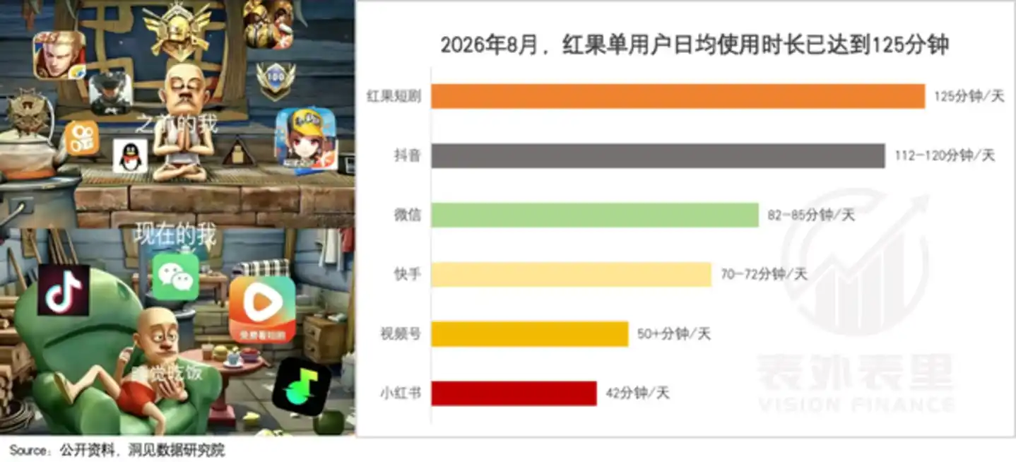 红果