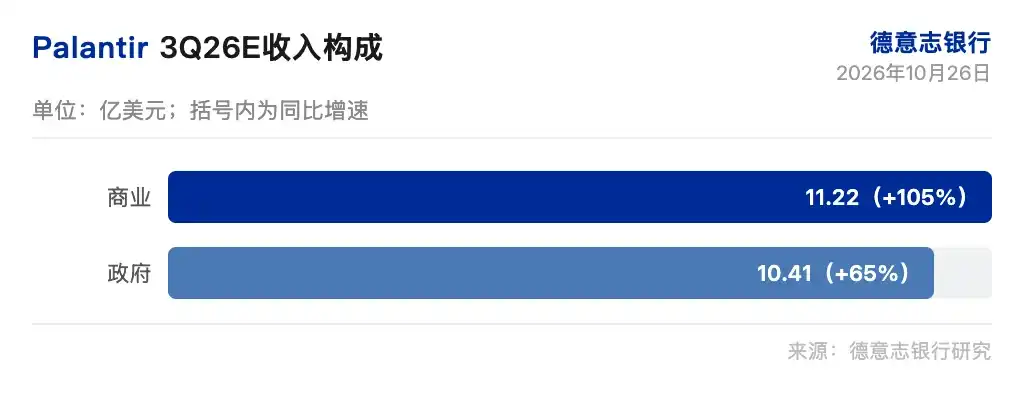 国防AI
