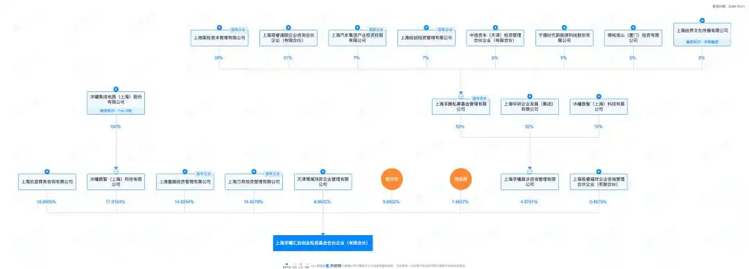 孚腾资本