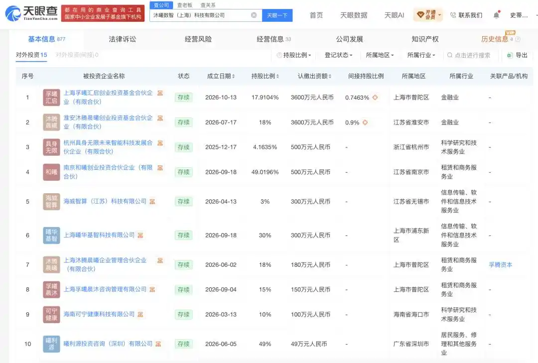孚腾资本