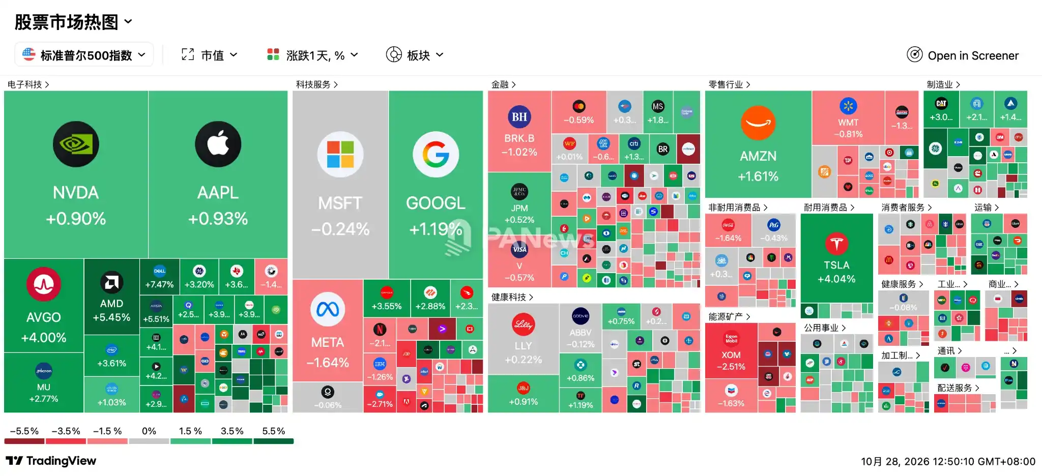 核电
