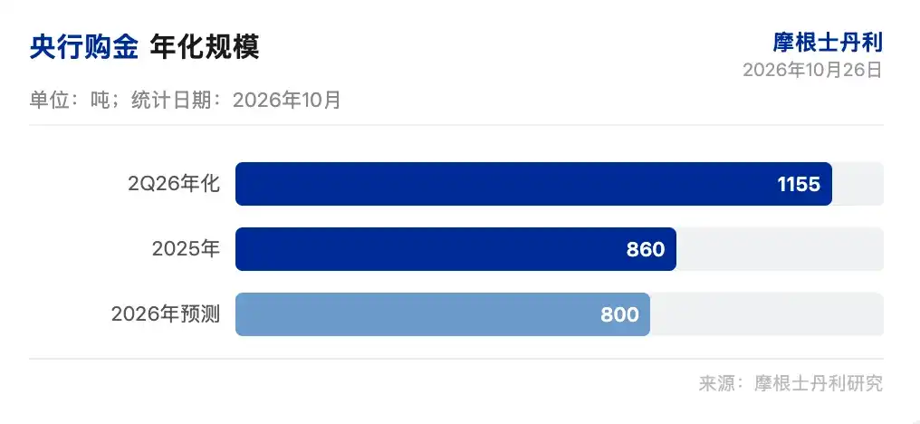 摩根士丹利