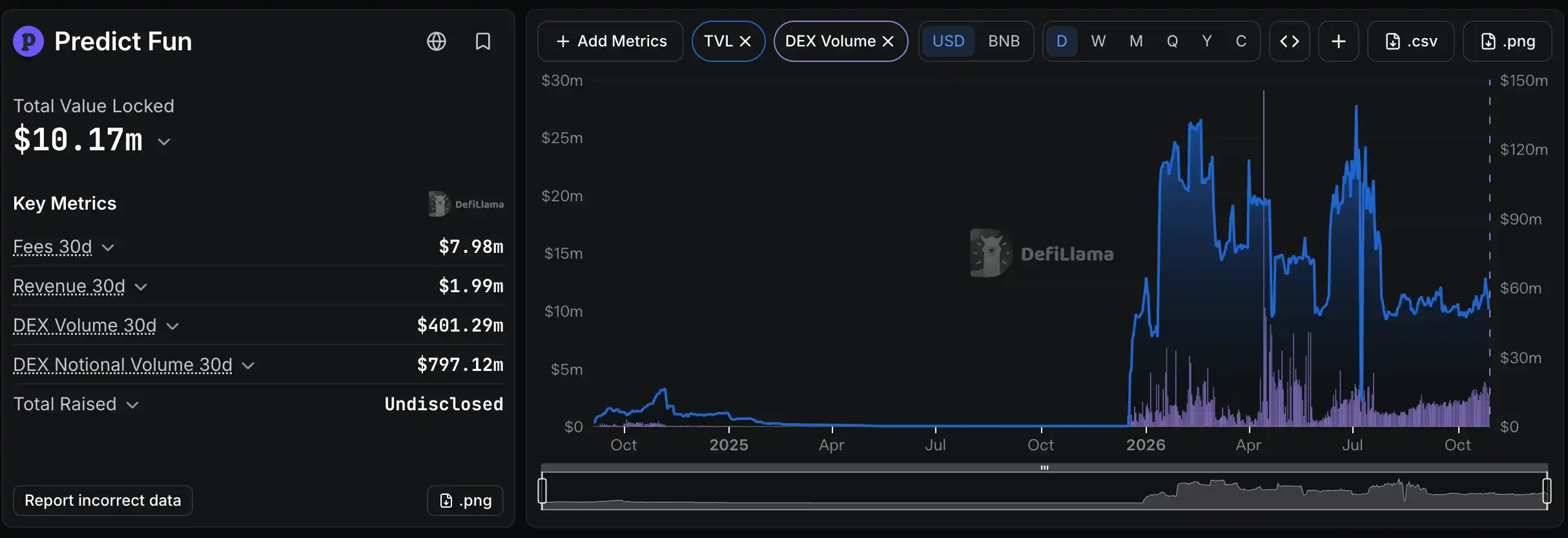 BNB Chain