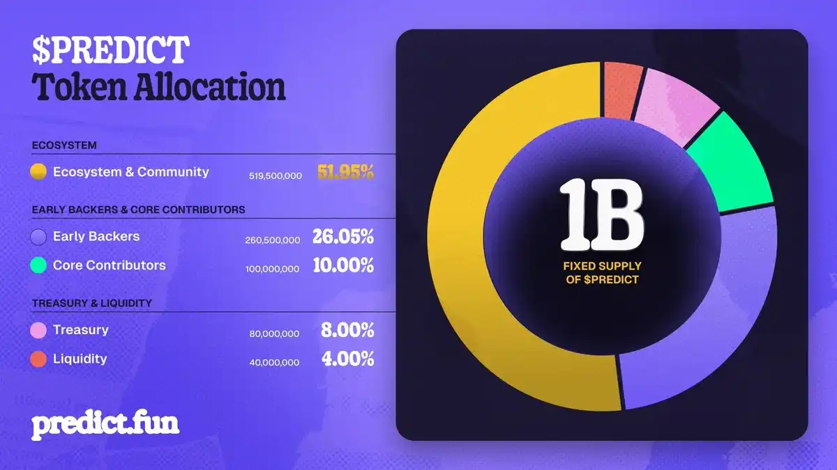 BNB Chain