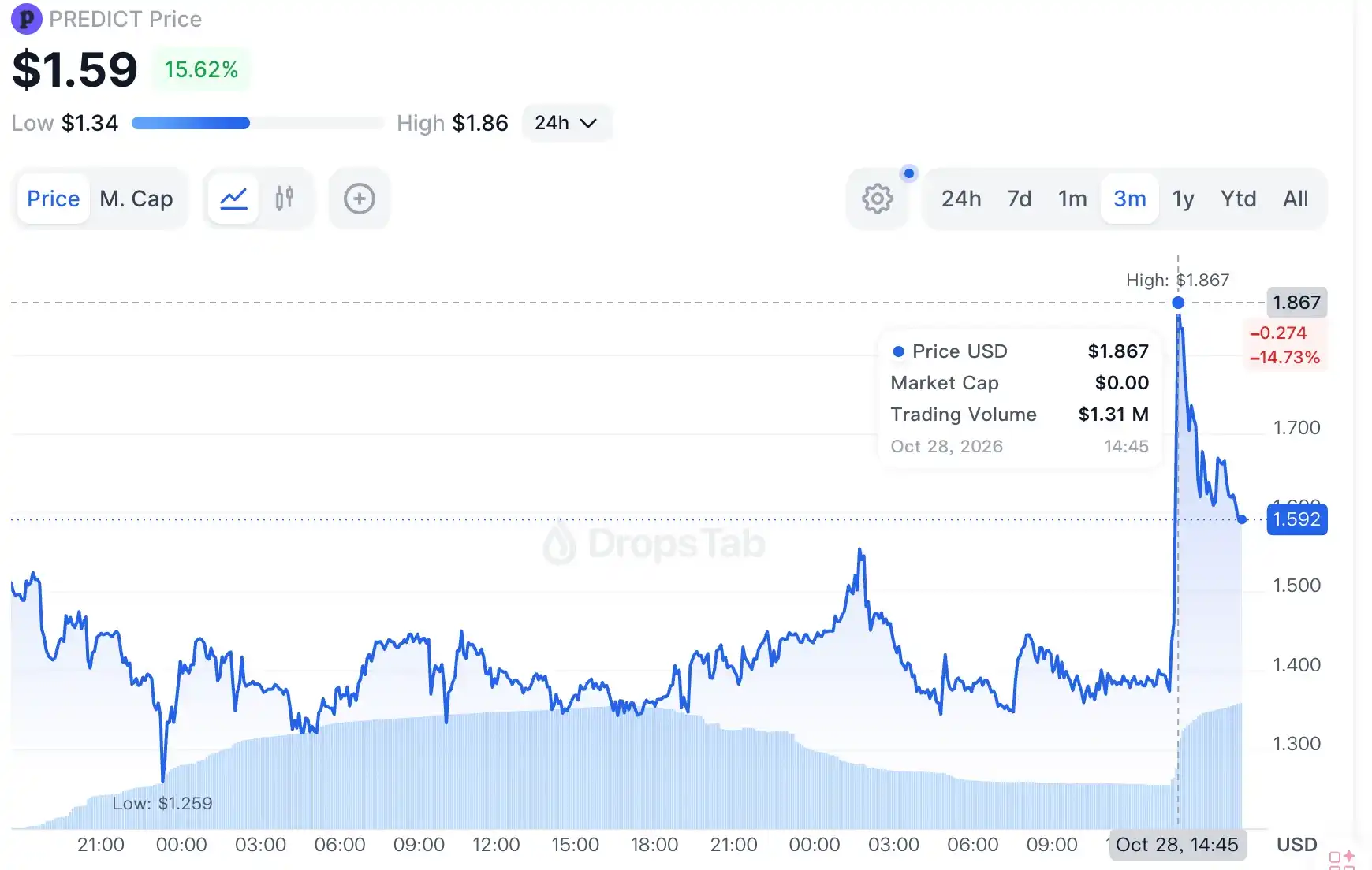 BNB Chain