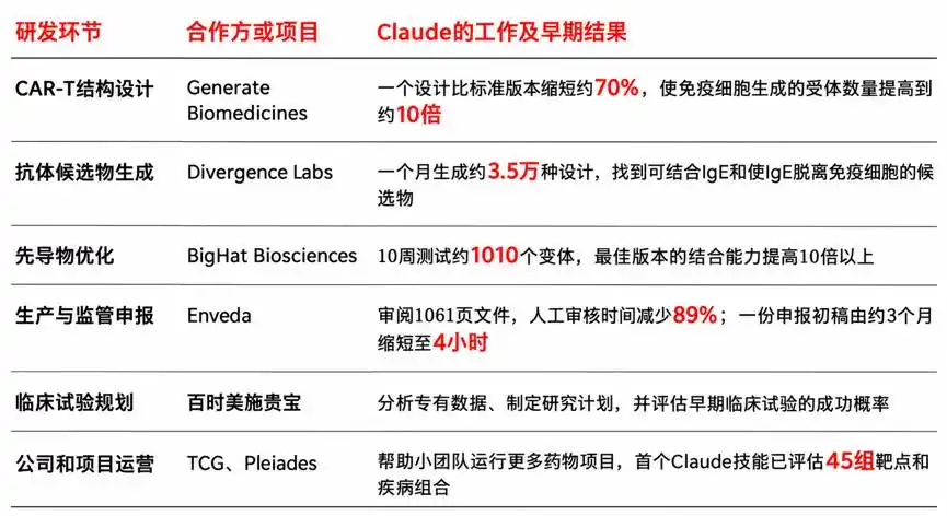 Claude