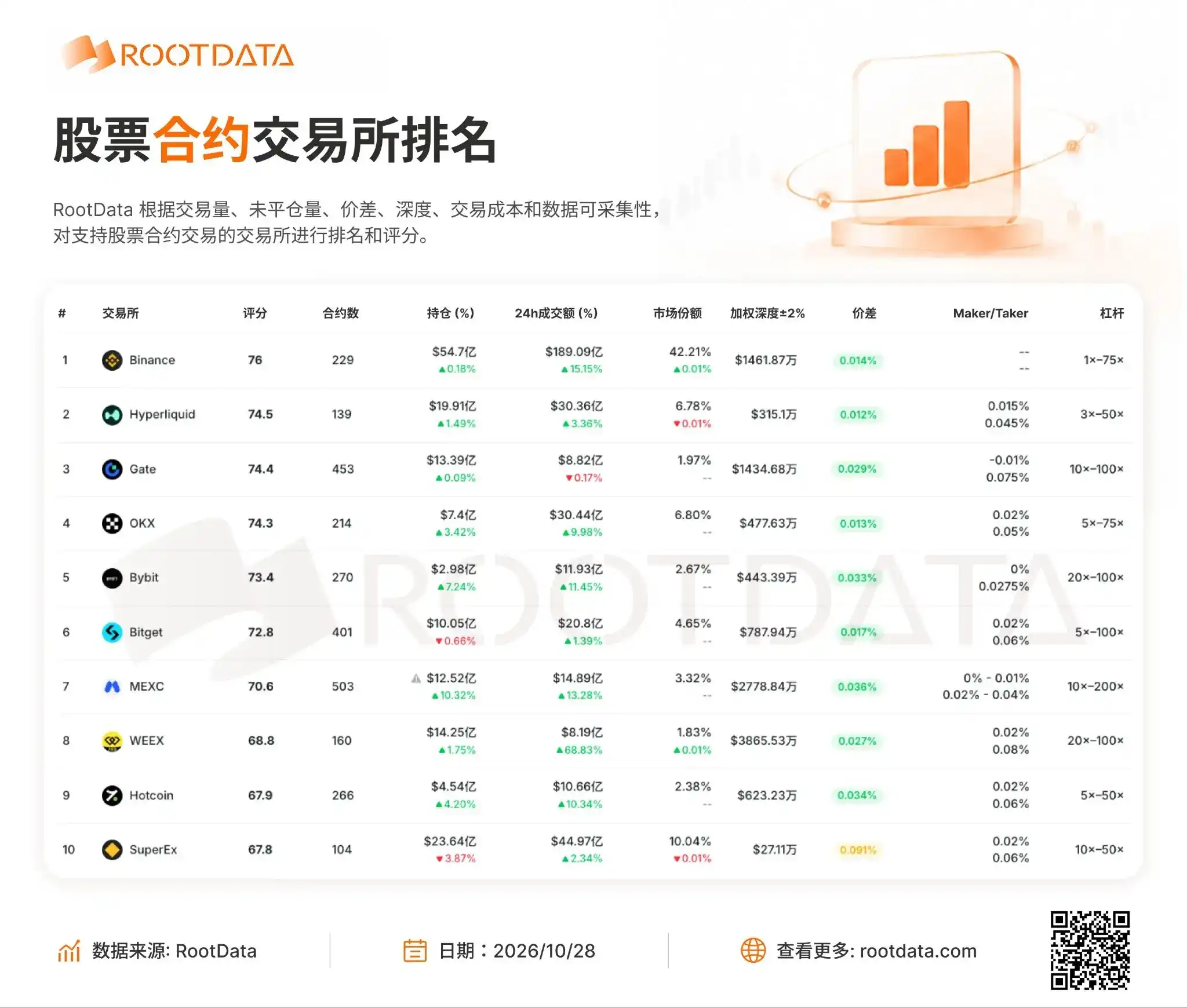 从 Binance Alpha 到 Payward:RootData 已成为更多机构信赖的代币化资产数据层