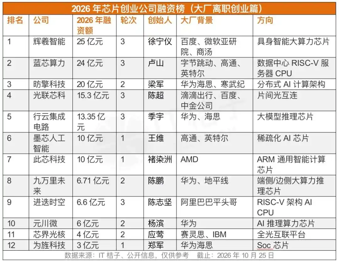 百度