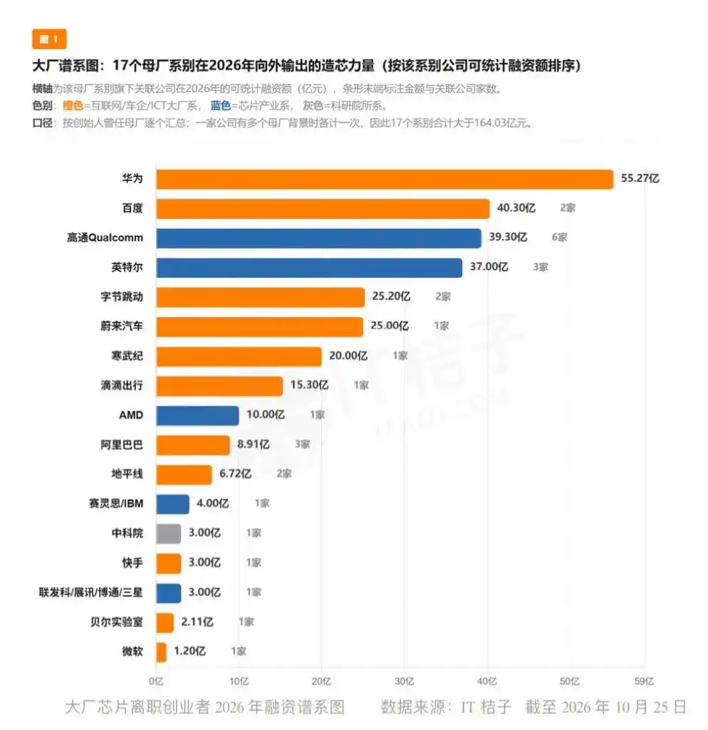 百度