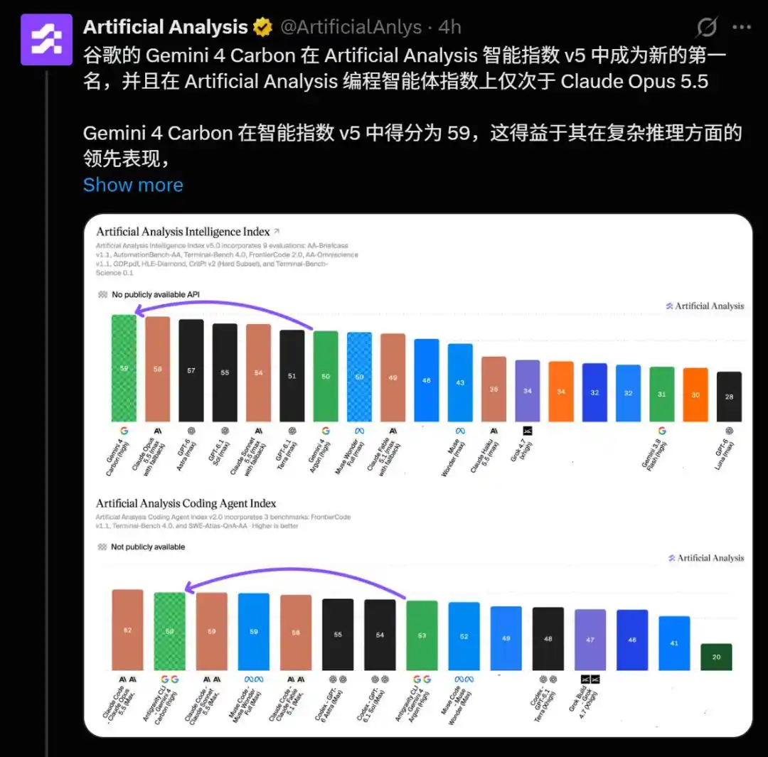 谷歌