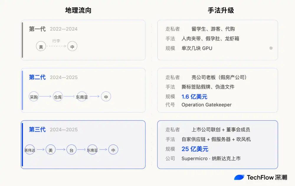 国产芯片