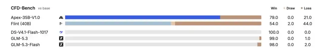 递归自我改进