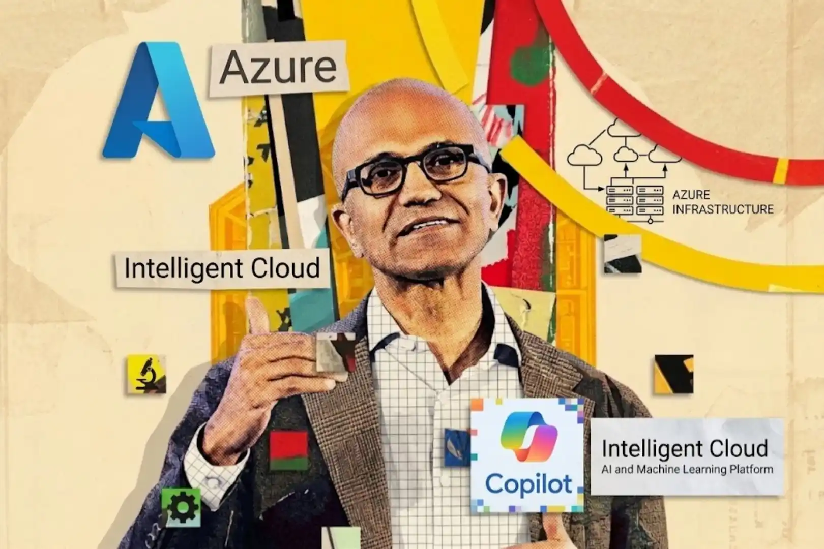 微软,Azure,Copilot
