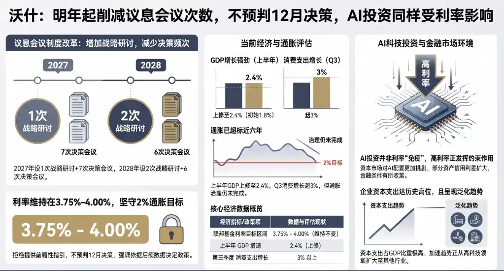 沃什