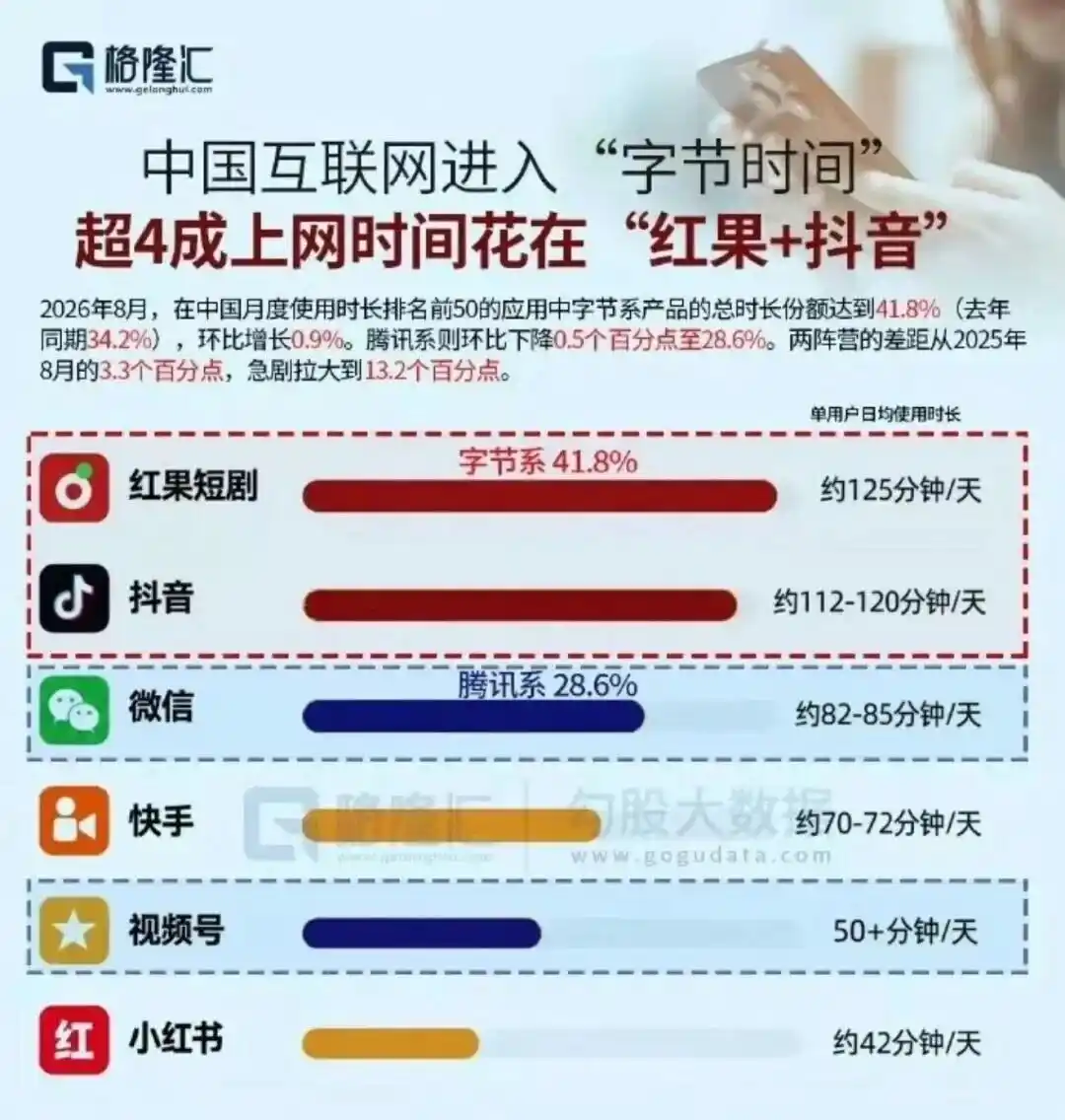 红果