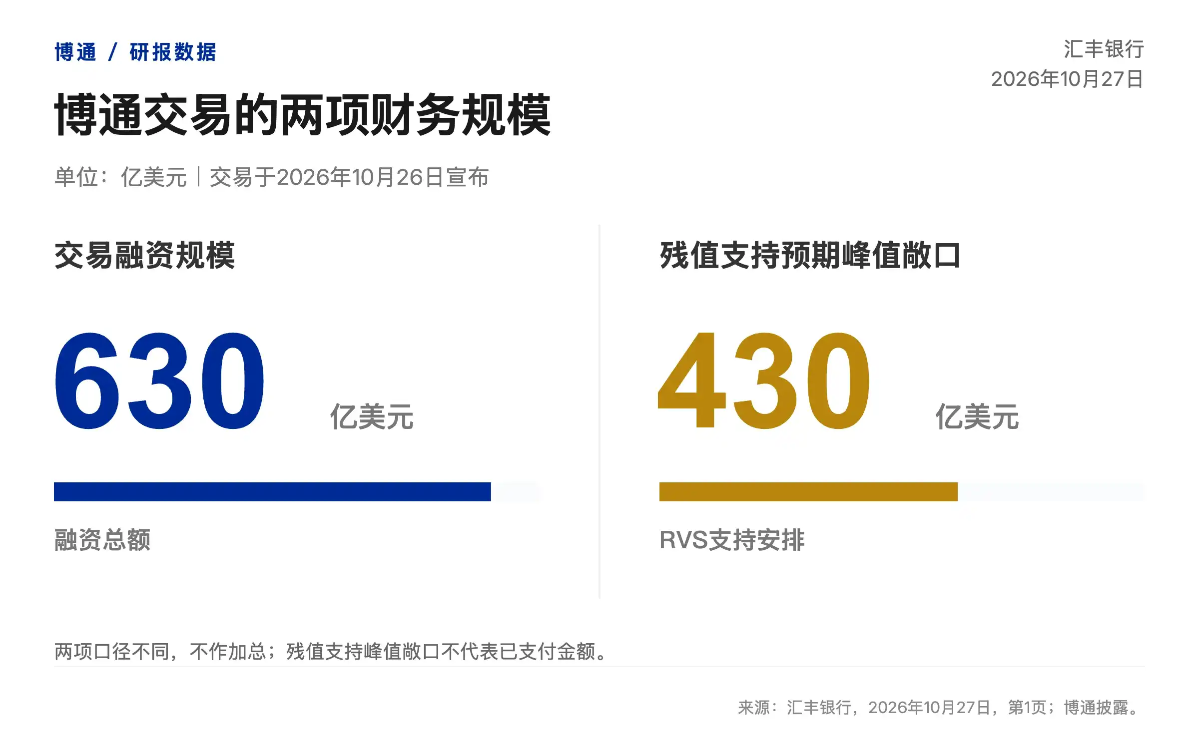 博通