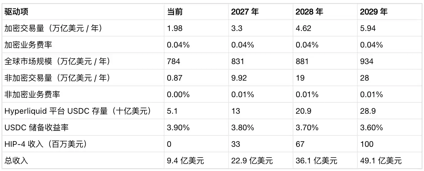 股指期货