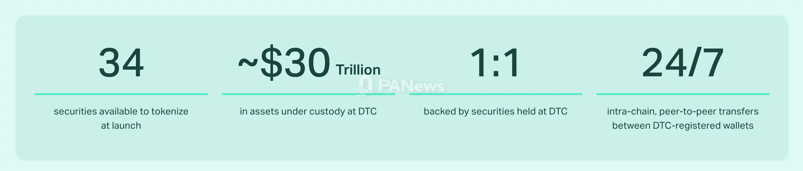 SEC