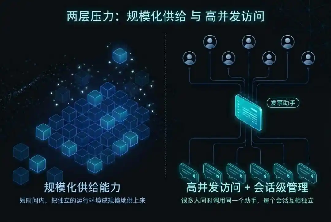 腾讯云