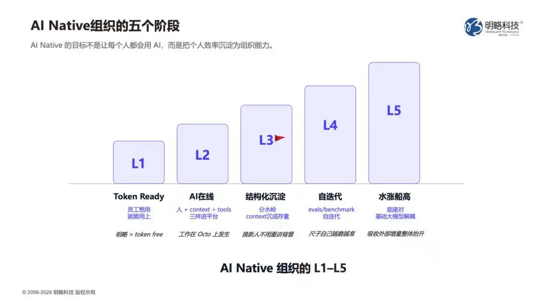 腾讯云