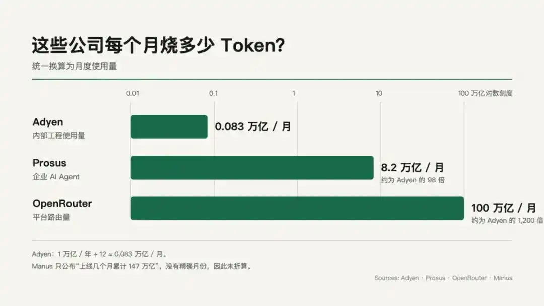 一年一万亿 Token,支付公司的 AI 在干什么?