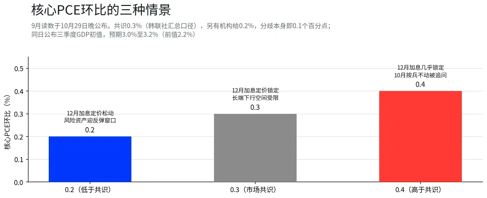 美债