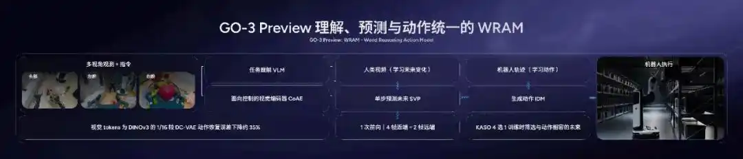 智元