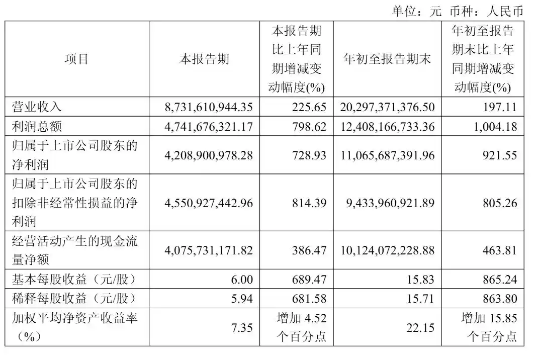 兆易创新
