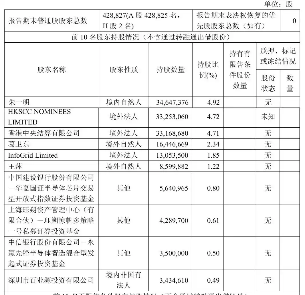 兆易创新