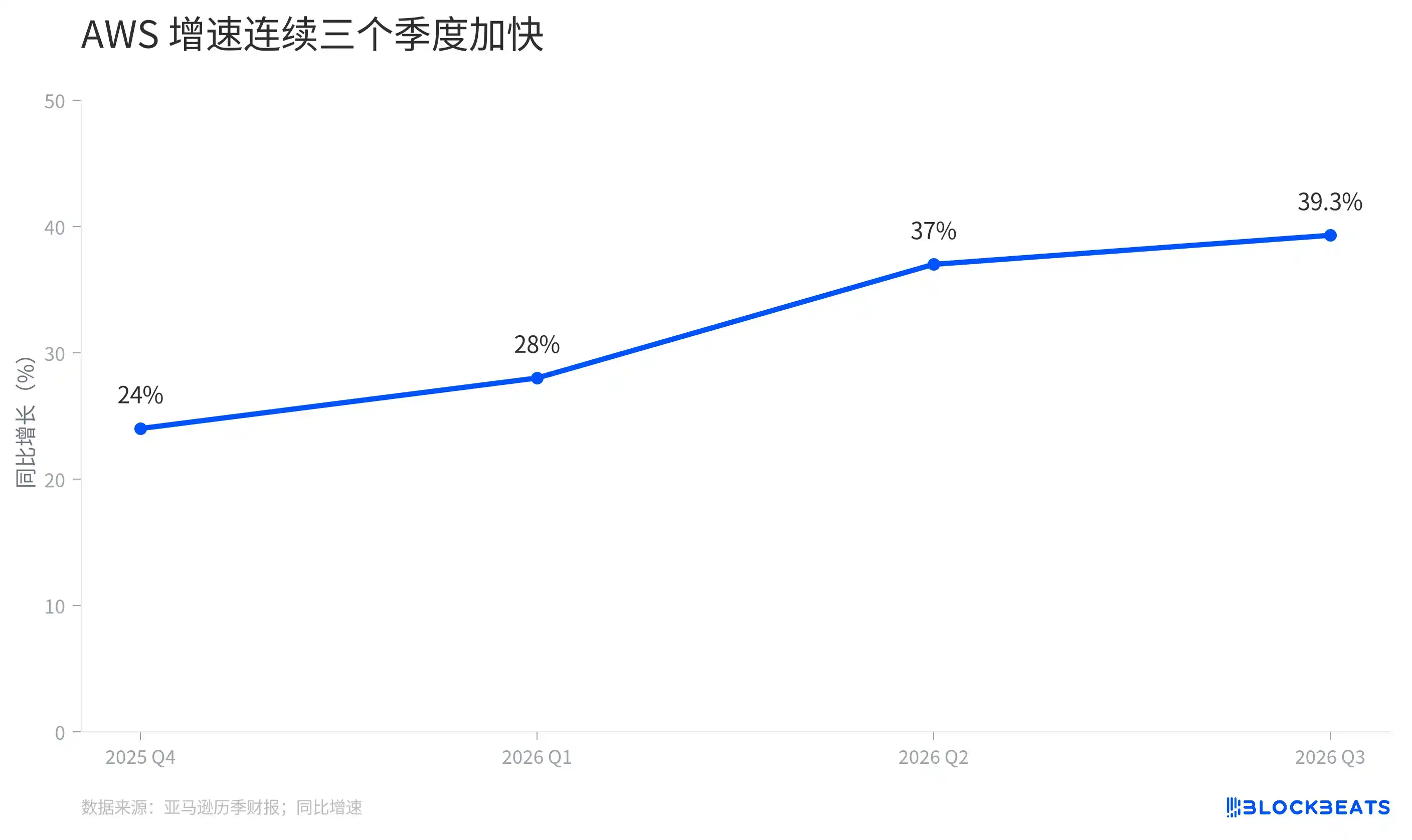 基础设施