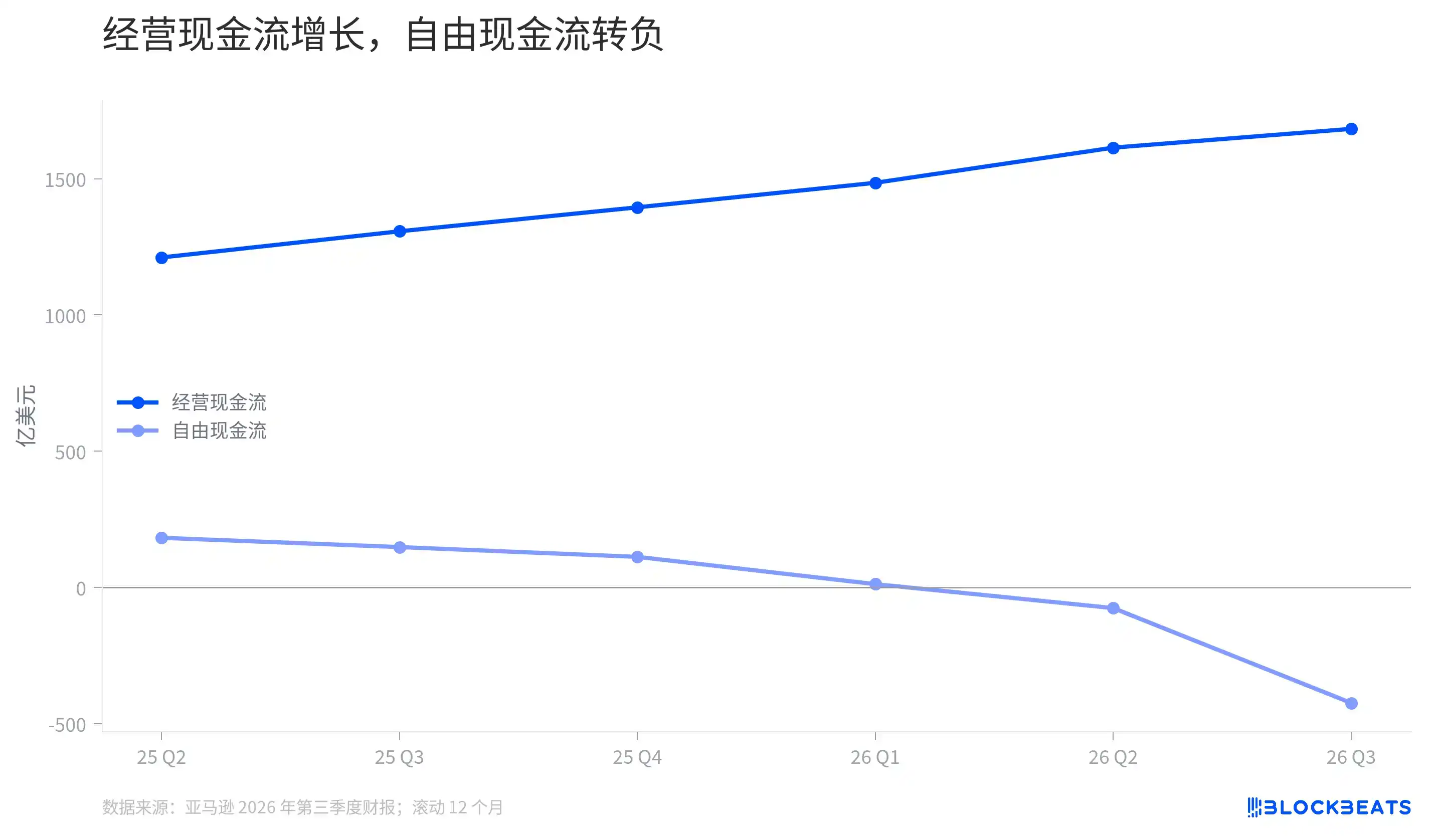基础设施