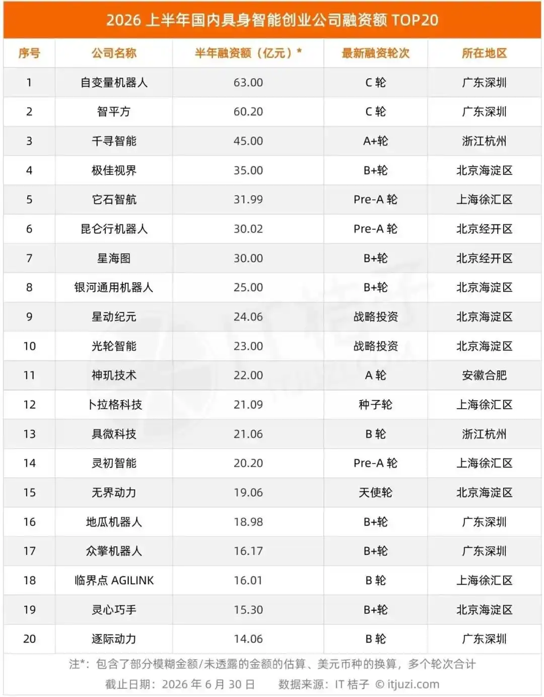 人形机器人