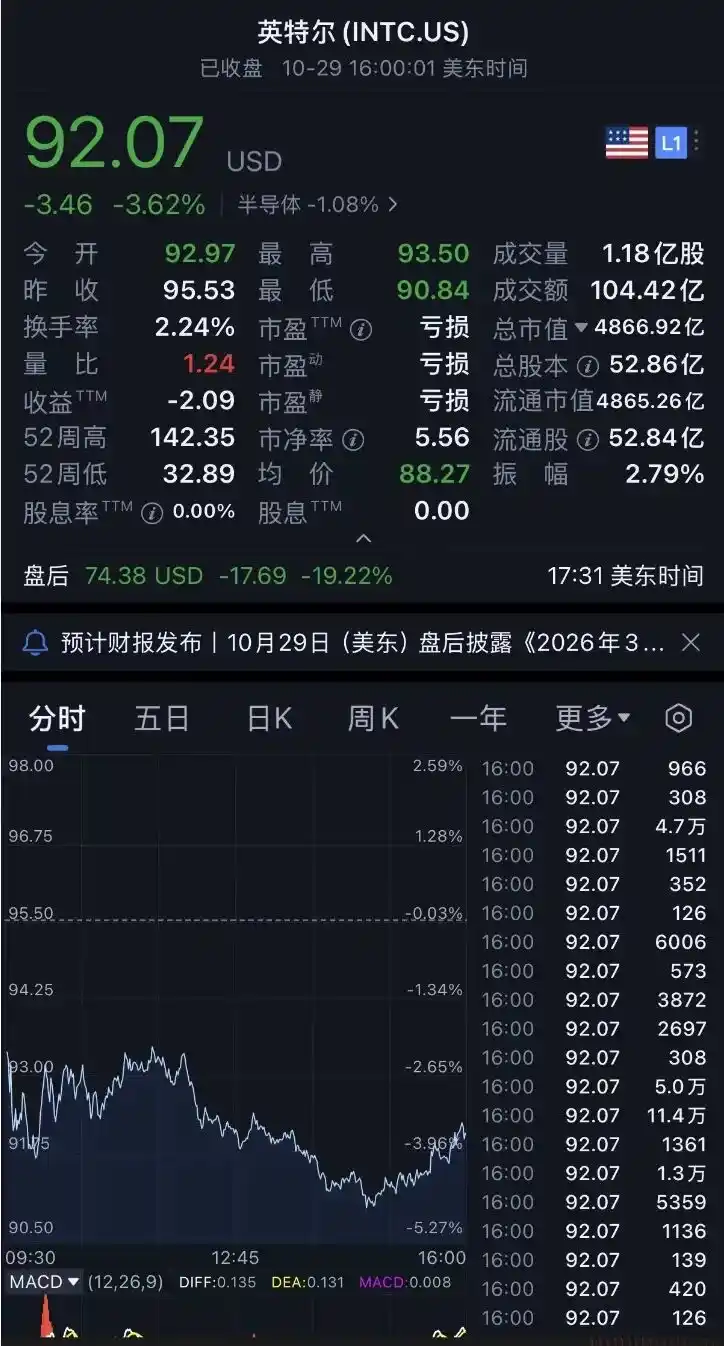 数据中心与AI业务