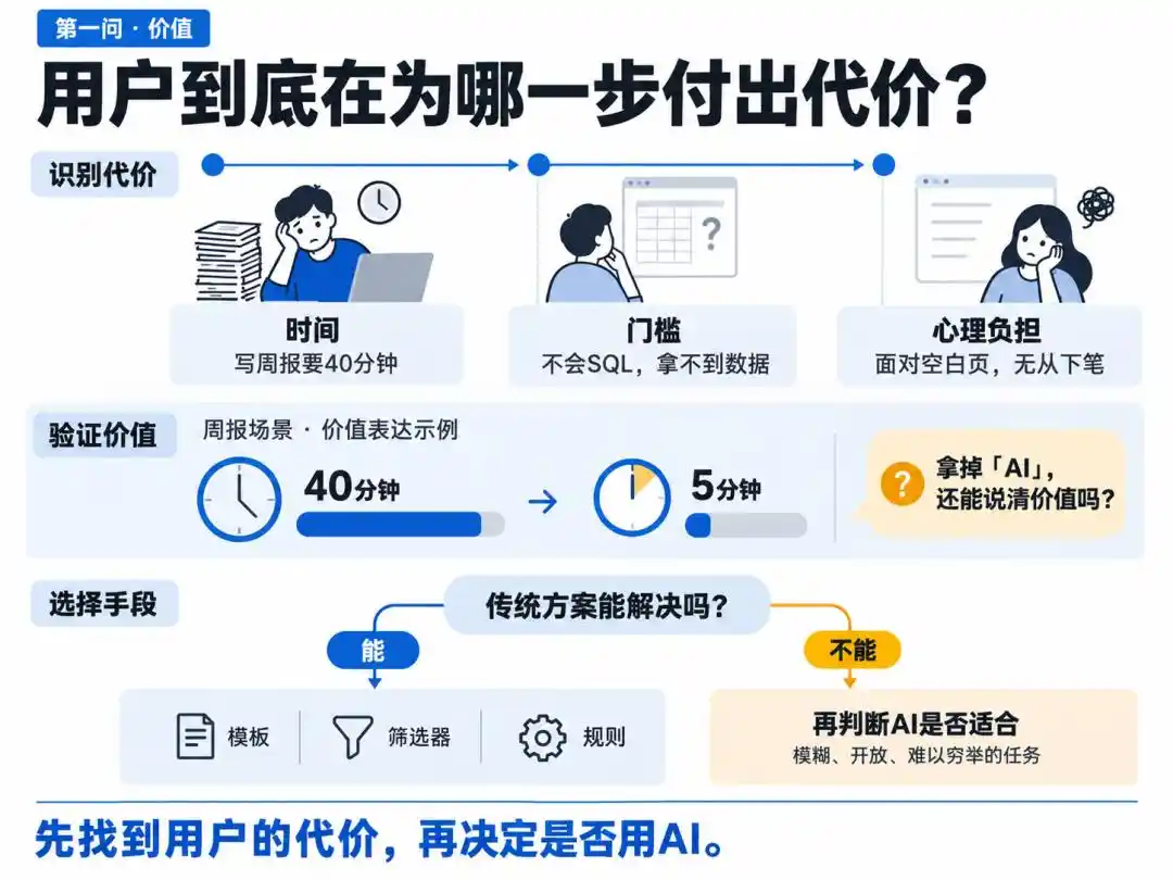 用户体验