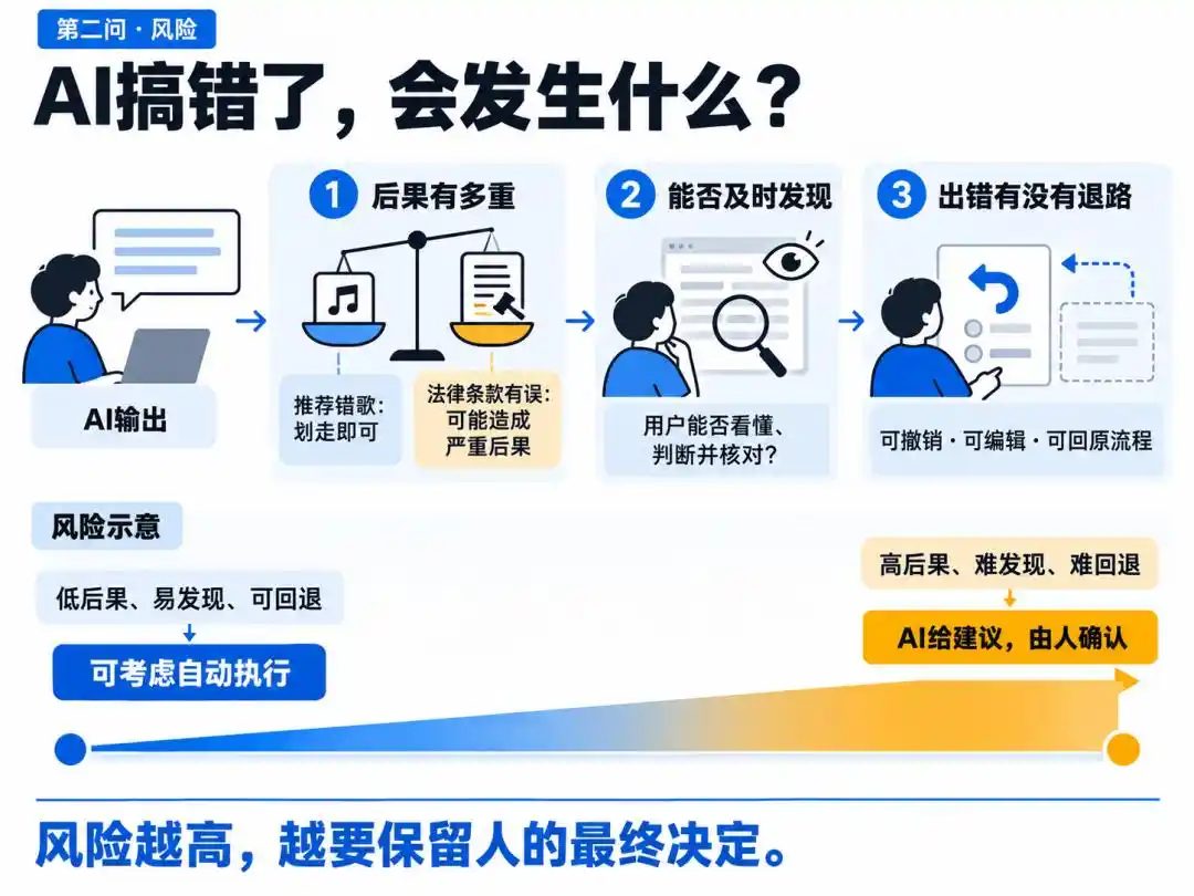 用户体验